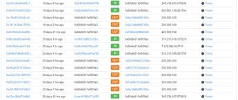Tron is worth investing in to those people who's good in waiting in long term. Tron Trx Justin Sun Didn T Cash Out 1 2 Billion Worth Of Tron Don T Be Persuaded Steemit
