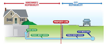 Plumbing and piping plans solution extends conceptdraw diagram.2.2 software with samples, templates and libraries of pipes, plumbing, and valves design elements for this plumbing drawing sample shows the hot and cold water supply and waste removal piping system on the house floor plan. Water Service Lines In Calgary