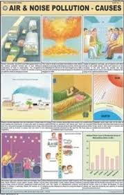 Noise Pollution Chart Noise Pollution Environment Ecology