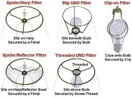 Lamp Shades The Ultimate Buyer S Guide Lamp Shade Frame Diy Lamp Diy Lamp Shade