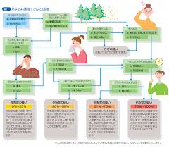 保谷駅前つだ眼科