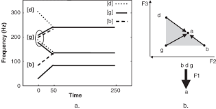 6 A Schema Of Vcv Transitions For Aba Aga And Ada