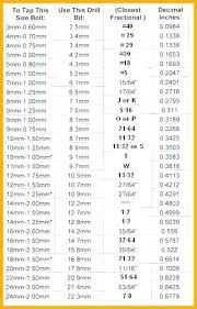 drill bit for 10 wood screw screw pilot hole 6 and