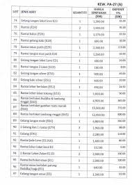 Bukit aman or literally peace hill, is the equivalent of the british scotland yard. Pdrm Is Auctioning Off Jewellery Branded Watches For As Low As Rm30 On 18 October World Of Buzz
