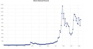 That's a crease of %. How Much Could Bitcoin Be Worth In 10 Years