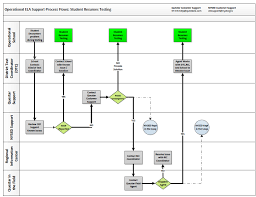 Diagram Cbt Customer Support Process Flow Computer Based