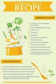 Eat all raw or canned vegetables except beans, peas or corn. Cabbage Soup Diet For Rapid Weight Loss