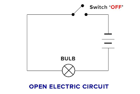 As long as the copper wire is allowed to itself, the electrons drift between the atoms but never leave the copper. Genius Community Electric Circuit