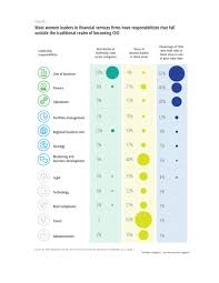 A pefa assessment measures the extent to which pfm systems, processes and institutions contribute to the achievement of. Gender Diversity And Inclusion In Financial Services Deloitte Insights