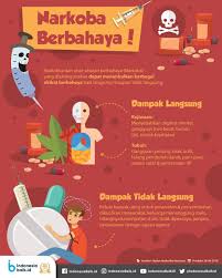 Narkoba Berbahaya Infografis Psikotropika Sistem Saraf