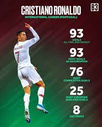 Pin By ʙᴜ ʍᴜᴊ On Cr7 Cristiano Ronaldo Ronaldo Cristiano Ronaldo 7