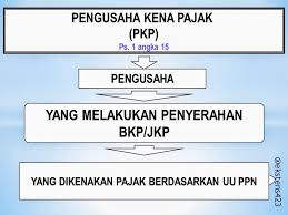 Stempel perusahaan dan tanda tangan. Apa Persyaratan Cetak Ulang Surat Pengukuhan Pkp Catatan Ekstens