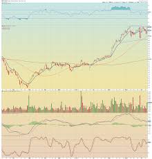 trading ideas from kk nse india why i am bullish on this