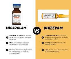 Image result for Midazolam
