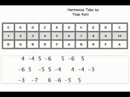 lesson 6 sholay tune on c scale harmonica lesson