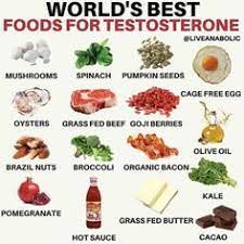 Lower Estrogen Levels