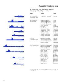 Image result for Yellow 1983 Fleet