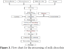 Figure 3 From Application Of Iso 22000 In Comparison With