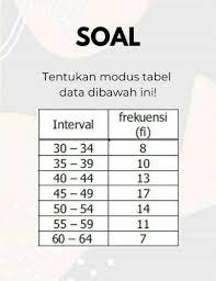 Soal matematika smk kelas 12 semester 2 guru ilmu sosial. Quiz Matematikakelas Xii Smamateri Data Berkelompoksyarat Untuk Menjawab Soal 1 Jawabannya Brainly Co Id