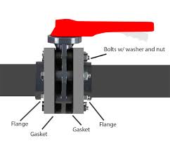 Butterfly Valve Installation What Do I Need Answered