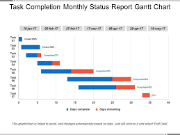 task completion monthly status report gantt chart ppt