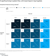 Hong kong is possessing one of the top ten busiest port in the world. Covid 19 And Biopharma In China Mckinsey