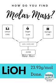Multiply all the subscripts in the empirical formula by the whole number found in step 2. Use This Diagrammed Molar Mass Worksheet To Help Students Learn Step By Step How To Find Atomic Mass Chemistry Lessons Teaching Chemistry High School Science