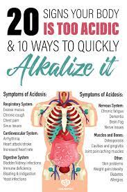 20 Signs Your Body Is Too Acidic And 10 Ways To Quickly Alkalize It In 2021 Natural Health Care Good Health Tips Natural Health