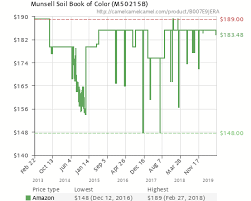 Munsell Soil Book Of Color M50215b B007e9jera Amazon