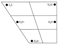 File Modified Hejazi Vowel Chart Png Wikipedia