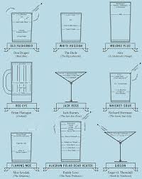 Drink Based Characterization Tv Tropes
