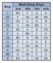 Hf Features Fine Tune Your Sets With Some Harmonic