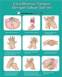 Cuci tangan dengan sabun dapat mengahambat penyakit ke tubuh manusia melalui perantara tangan. 7 Langkah Membasuh Tangan Dengan Betul