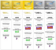 Enjoy 20gb weekday + 20gb free weekend internet with this mobile plan. Perlukan Lebih Banyak Data Celcom First Platinum Plus Menawarkan 100gb Data Pada Harga Rm 188 Sebulan Amanz