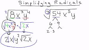 This sheet focuses on algebra 1 problems using real numbers. Simplifying Radicals With Videos Worksheets Games Activities