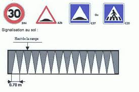 Les Ralentisseurs La Norme Et Ses Applications Dans Le Quartier Le Pave Dans La Marque
