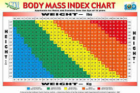 Uncommon Body Mass Chart For Men Body Mass Index Chart For