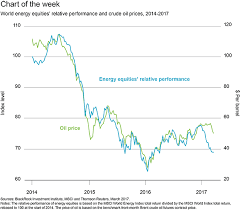Blackrock Opportunities Abound In The Energy Sector Right