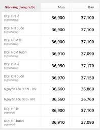 Gia Vang Hom Nay Ngay 21 2 2018 Vang 9999 Ban Ra 3 686 Triệu đồng