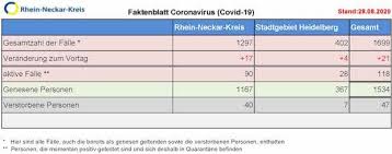 Welche sanktionen drohen bei zuwiderhandlungen? Coronavirus Corona Ticker Baden Wurttemberg Archiv Sudwest Rnz