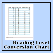 43 Cogent Common Core Lexile Chart