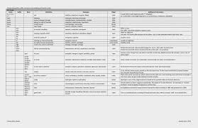 mayas teaching blog 5th and 6th grade prefixes and