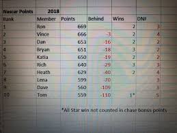 You can hunt for discount codes on many events. Nascar Fantasy Picks Home Facebook