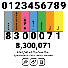 interactive place value chart class playground