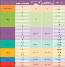 Reading Level Correlation Chart Rit Lexile Guided Reading Ar