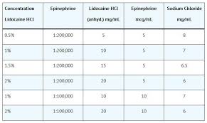 lidocaine hcl 1 and epinephrine 1 100 000 injection usp 20