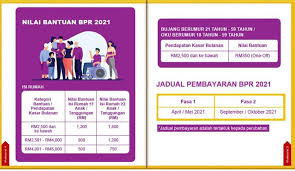 Semakan status permohonan bpr 2021. Login Bpr 2021 Semakan Kemaskini Permohonan Online