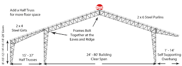 We did not find results for: Open Web Truss Design And Specifications Provided By Red Dot Steel Buildings Steel Architecture Roof Truss Design Steel Trusses