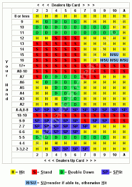 Basic Blackjack Strategy Chart Learn Winning Tips Free