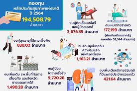Jun 10, 2021 · สปสช. à¸ªà¸›à¸ªà¸Š